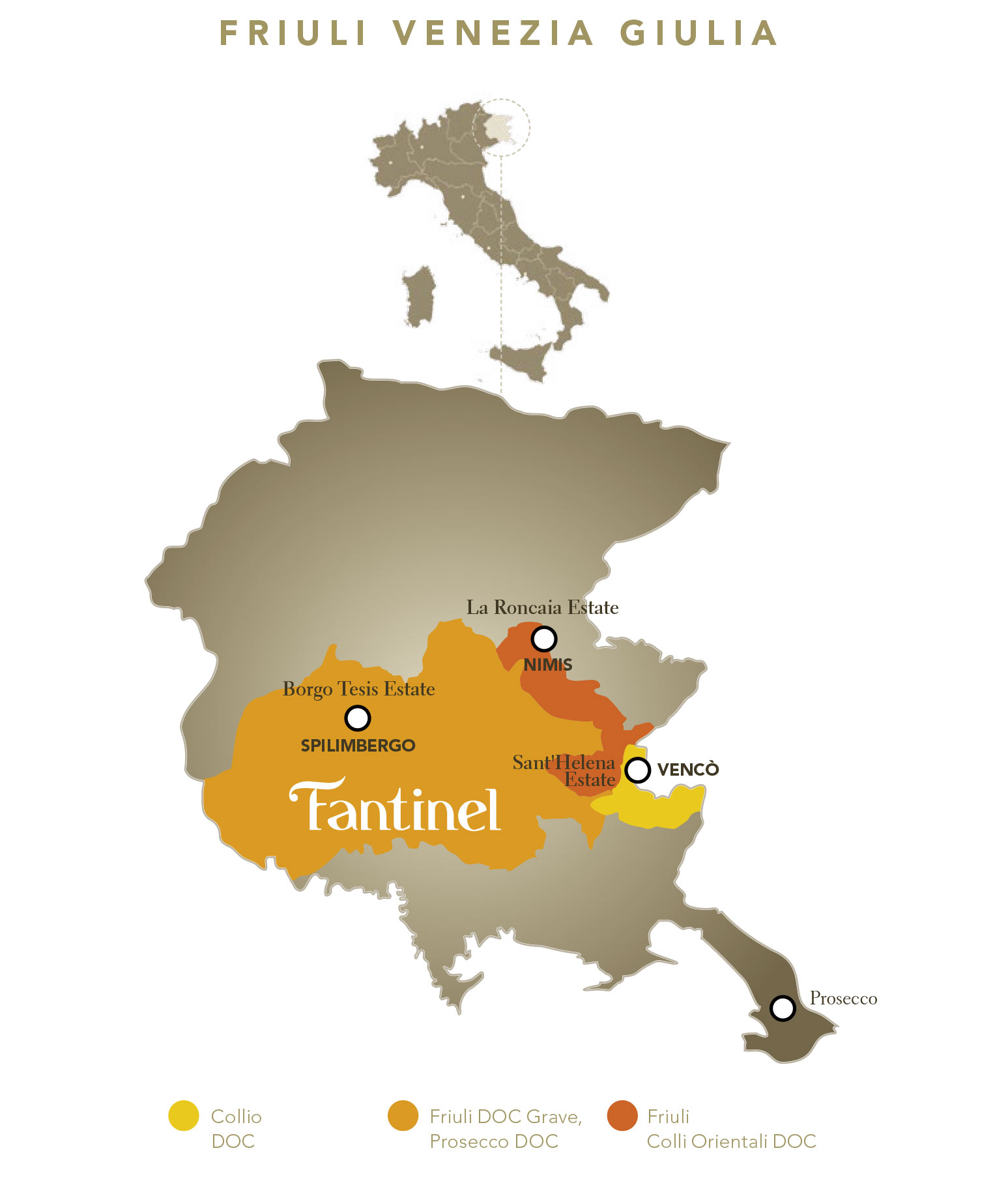 Fantinel